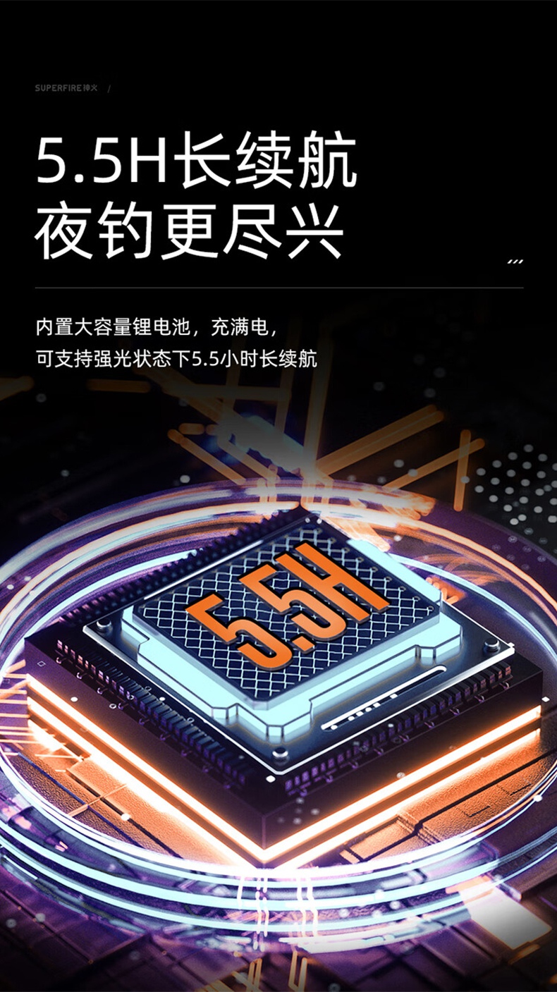 神火HL05-G智能感應雙光源頭燈圖片1