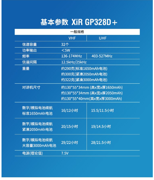 摩托羅拉GP328D升級款防爆型對講機(jī)圖片5