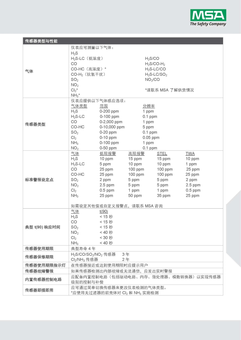 梅思安10196221（國(guó)產(chǎn)版）天鷹2XT雙氣體檢測(cè)儀圖片12