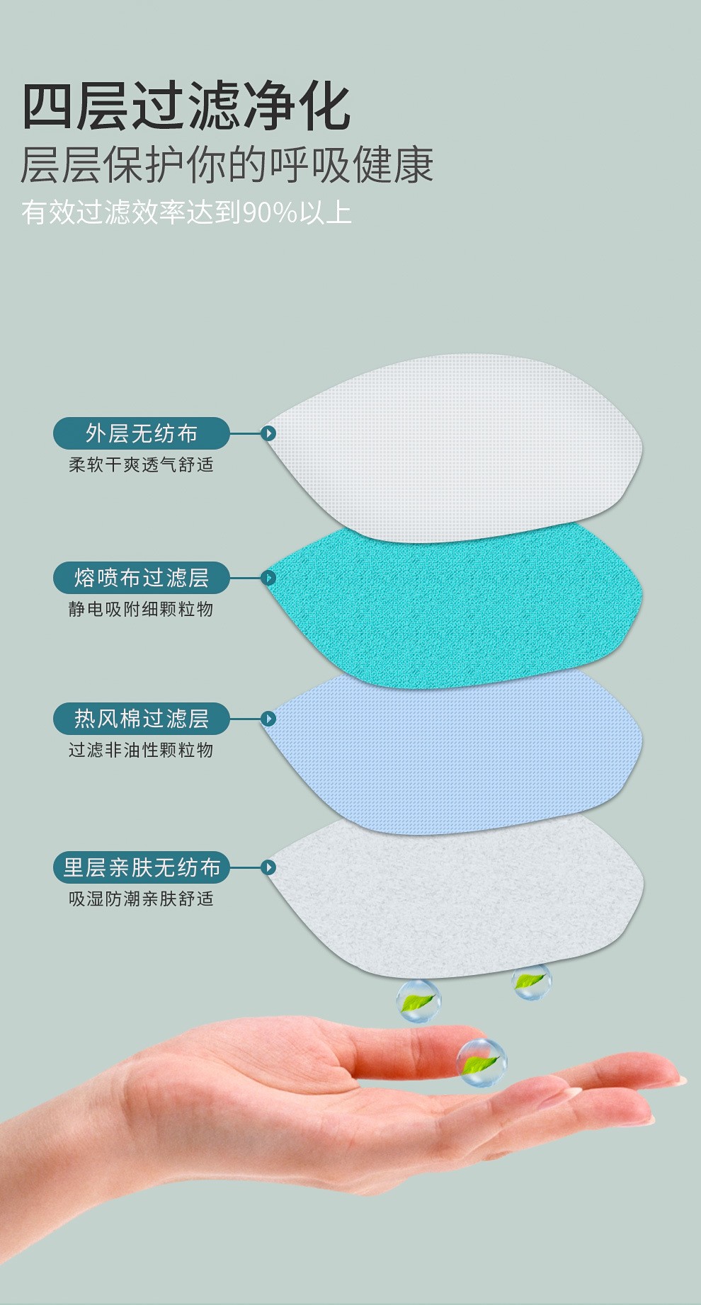 保為康9700v 帶呼吸閥過(guò)濾式防塵口罩圖片5