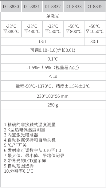 華盛昌DT-8831二合一紅外線測(cè)溫儀圖片3