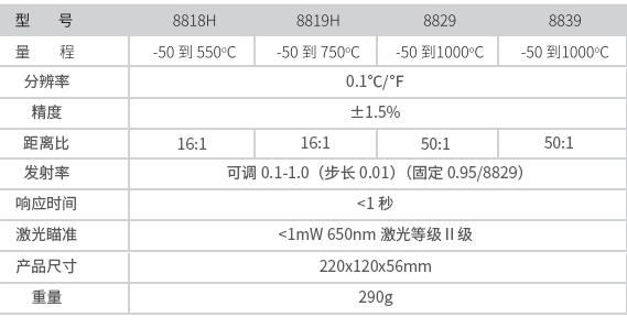 華盛昌DT-8829專業(yè)中高溫型紅外線測(cè)溫儀圖片4