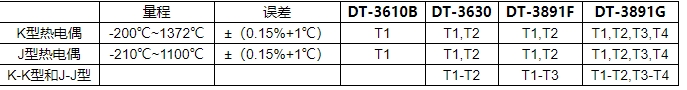 華盛昌DT-3610B多功能熱電偶溫度計(jì)圖片2