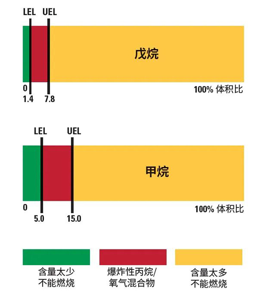 受限空間便攜式氣體檢測儀重要性 受限空間有害氣體安全濃度是多少圖片2