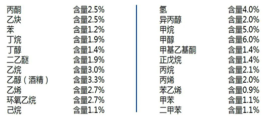 受限空間便攜式氣體檢測儀重要性 受限空間有害氣體安全濃度是多少圖片3