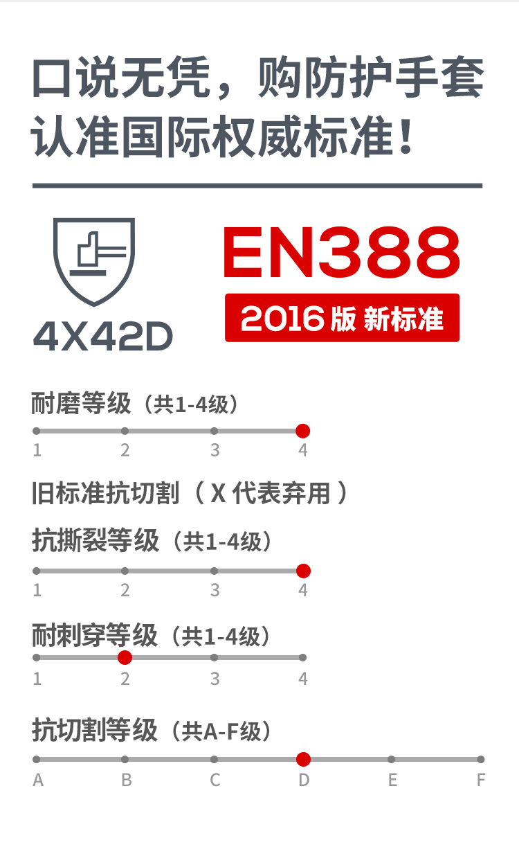 恒輝LN352耐磨防滑5級(jí)防割手套圖片4