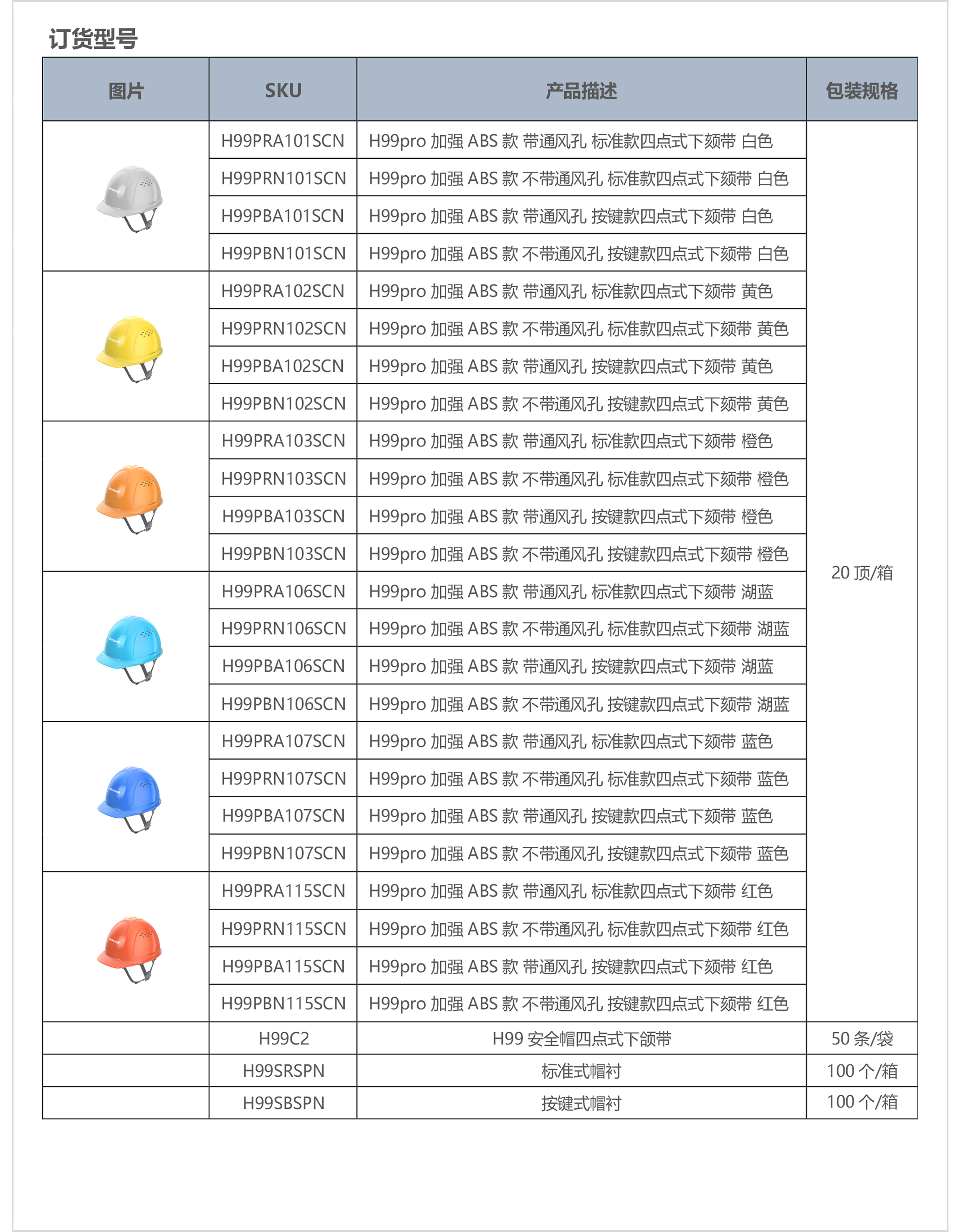 霍尼韋爾H99pro安全帽上市通知 H99pro安全帽訂貨明細表2