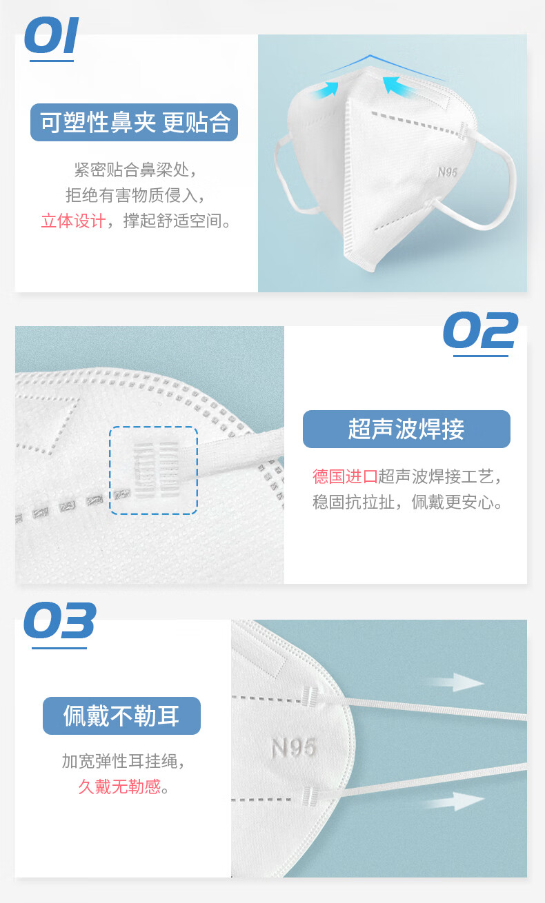 塞莫詩FMN9501折疊耳帶式醫(yī)用防護(hù)口罩圖片3