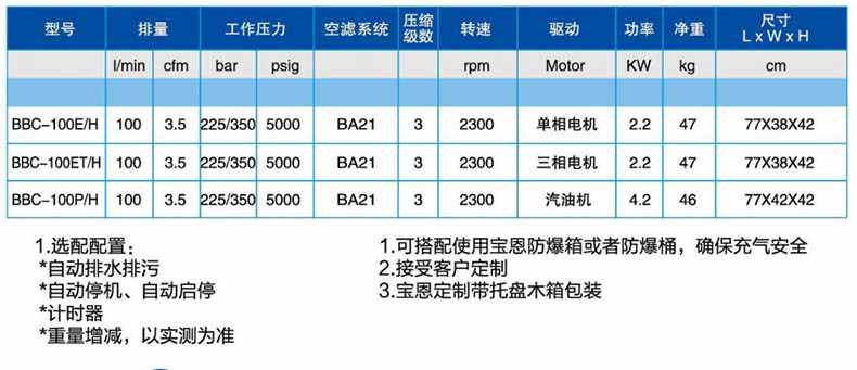 寶恩BBC-100P/H呼吸空氣填充泵-臥式可移動(dòng)雙壓款1.jpg