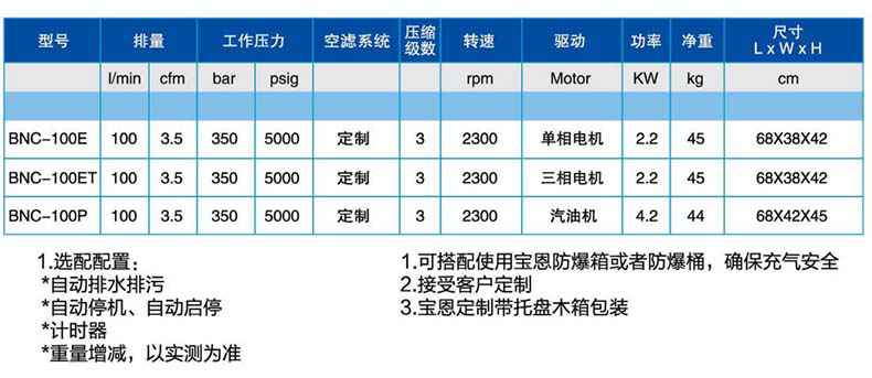 寶恩BNC-100P呼吸空氣填充泵-臥式可移動(dòng)簡(jiǎn)易款1.jpg