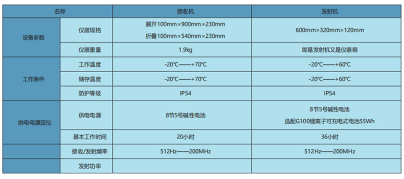 SEWERIN豎威Utilitrac R110輕便折疊管線探測儀