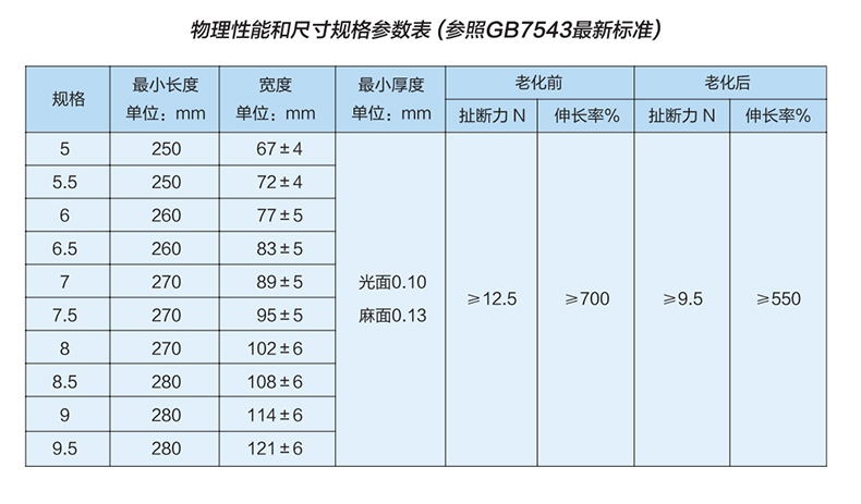 雪蓮LSG-PD有粉無菌橡膠醫用手套1.jpg