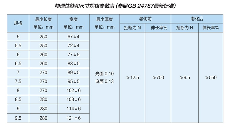 雪蓮LSG-NS-PF非滅菌無粉橡膠醫(yī)用手套1.jpg