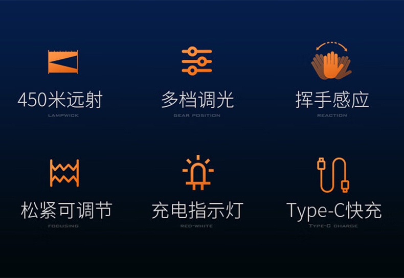 神火HL98多功能智能感應頭燈2.jpg