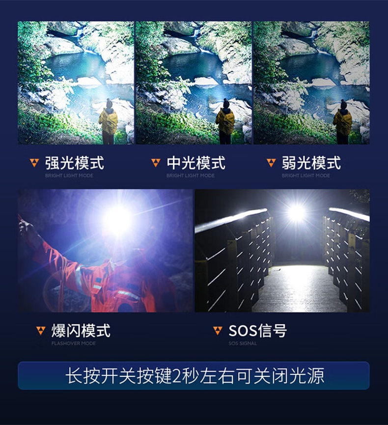 神火HL98多功能智能感應頭燈7.jpg