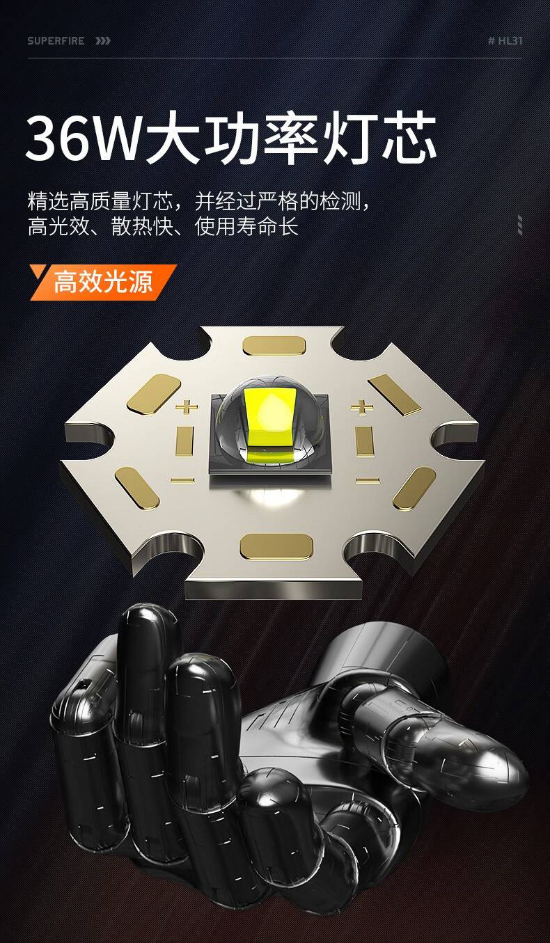 神火HL31伸縮調焦高亮遠射頭燈3.jpg