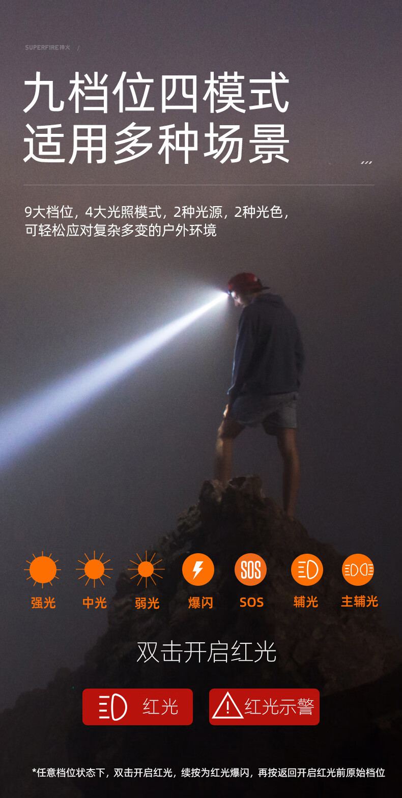 神火HL23-S長續航揮手感應多功能智能頭燈8.jpg