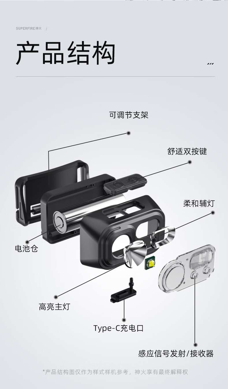 神火HL23-S長續航揮手感應多功能智能頭燈14.jpg