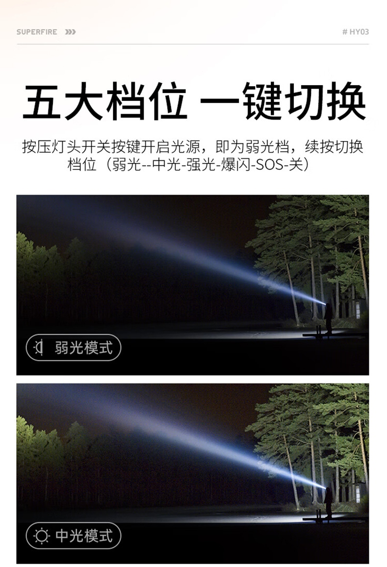 神火HY03高亮燈珠戶外遠射頭燈7.jpg