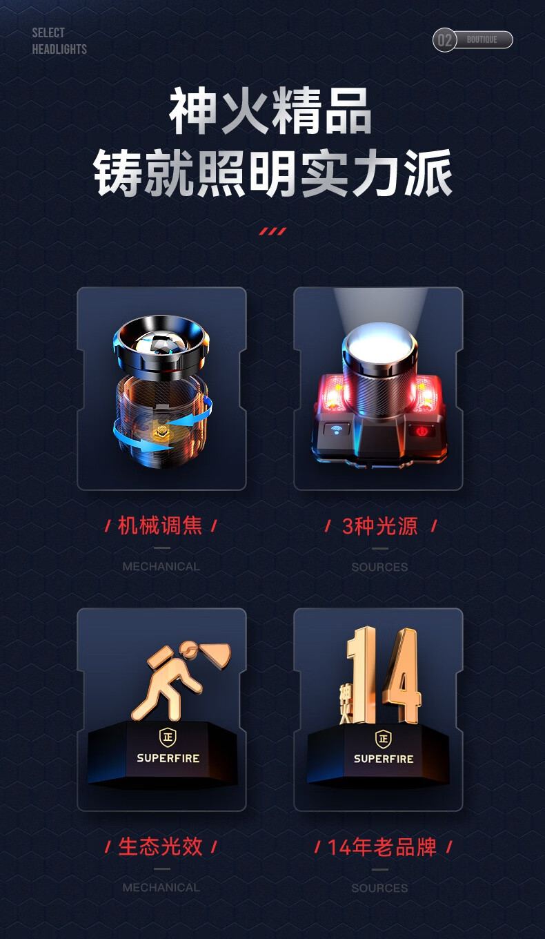 神火HL25持久續航智能感應機械式變焦頭燈2.jpg