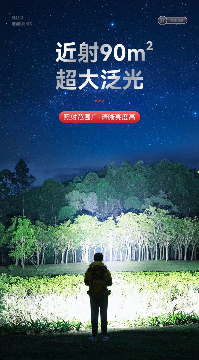 神火HL25持久續航智能感應機械式變焦頭燈7.jpg