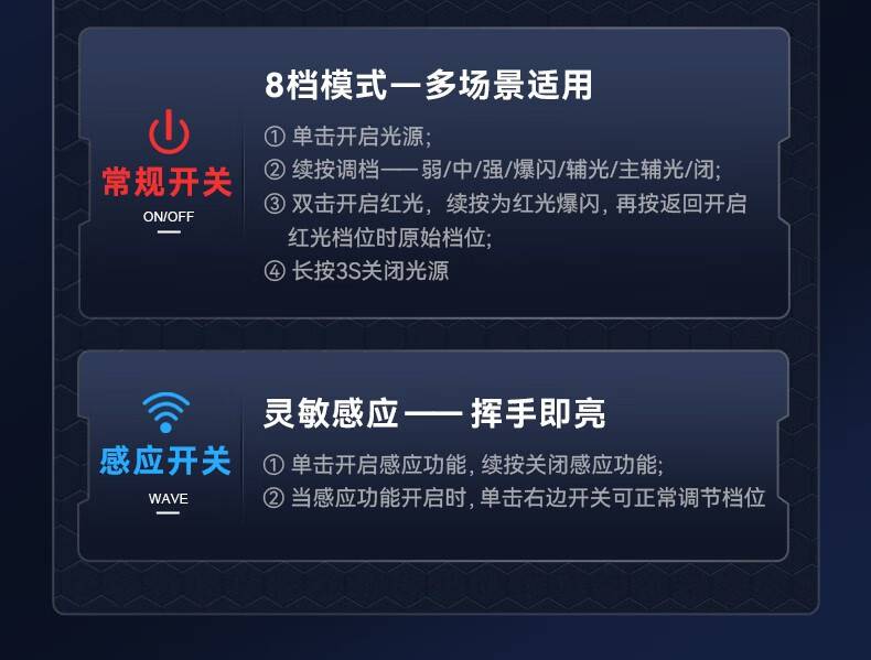 神火HL25持久續航智能感應機械式變焦頭燈10.jpg