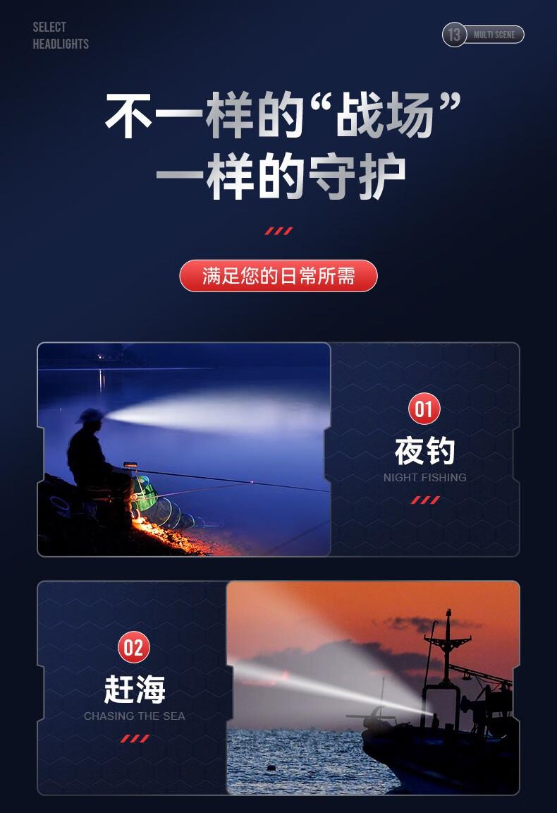 神火HL25持久續航智能感應機械式變焦頭燈13.jpg