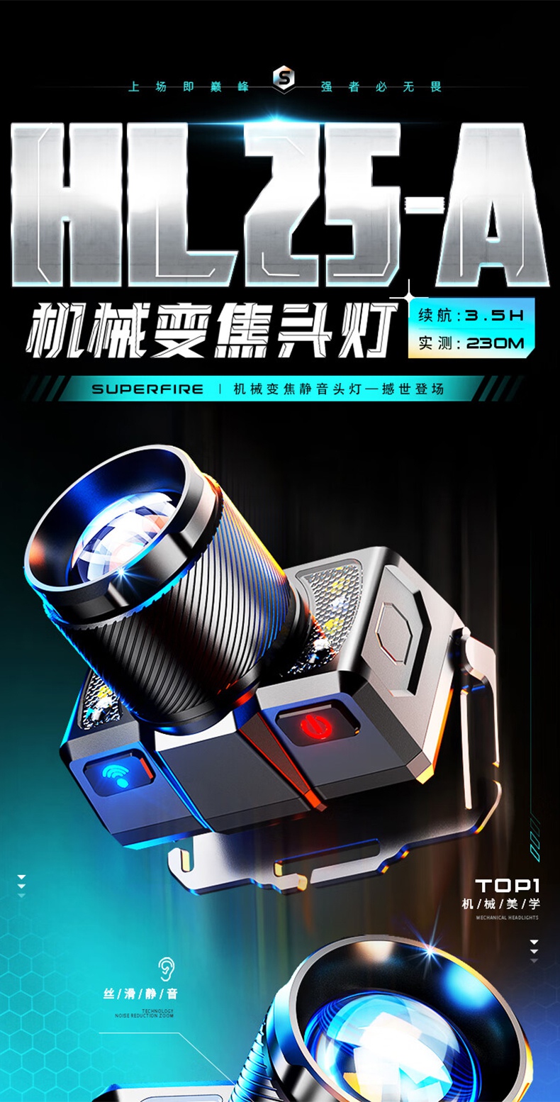 神火HL25-A機械式變焦靜音頭燈1.jpg