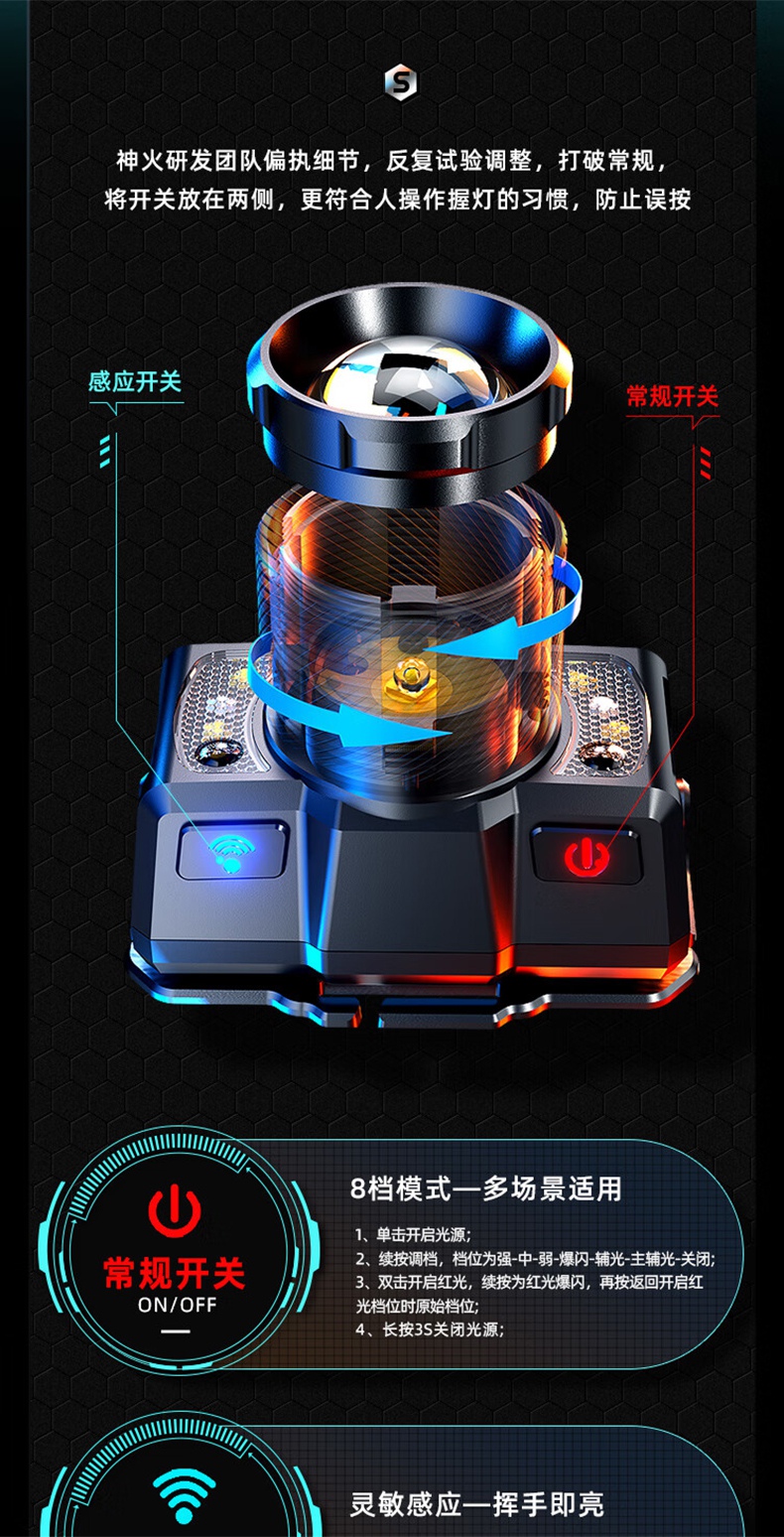 神火HL25-A機械式變焦靜音頭燈13.jpg