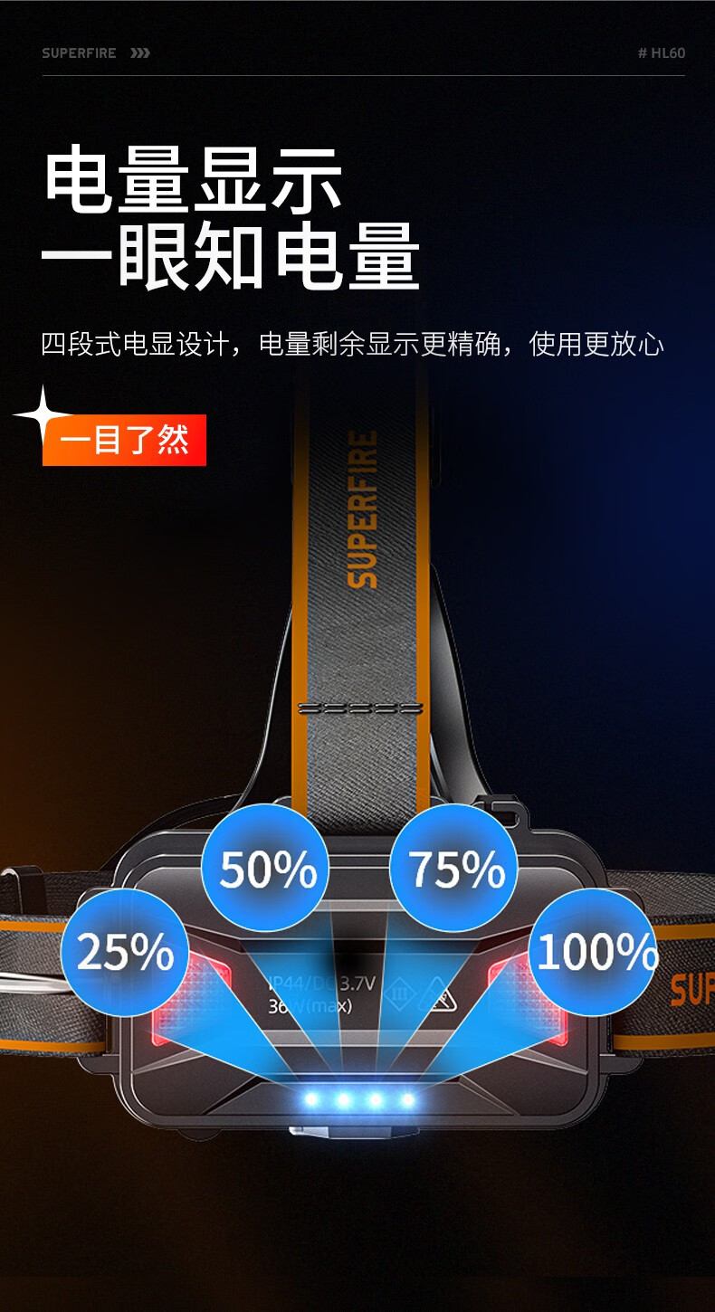 神火HL60長續航高亮遠射頭燈11.jpg