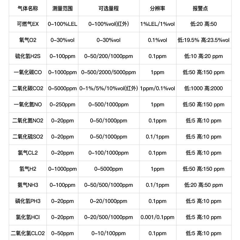 保時安BH-90便攜式擴散式單一氣體檢測儀15.jpg