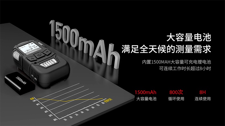 保時(shí)安K10便攜式擴(kuò)散式氣體檢測(cè)儀5.jpg
