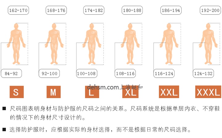 杜邦防護服尺碼表